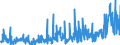 KN 2918 /Exporte /Einheit = Preise (Euro/Tonne) /Partnerland: Serbien /Meldeland: Eur27_2020 /2918:CarbonsÃ¤uren mit ZusÃ¤tzlichen Sauerstoff-funktionen und Ihre Anhydride, Halogenide, Peroxide und PeroxysÃ¤uren; Ihre Halogen-, Sulfo-, Nitro- Oder Nitrosoderivate