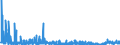 KN 2918 /Exporte /Einheit = Preise (Euro/Tonne) /Partnerland: Marokko /Meldeland: Eur27_2020 /2918:CarbonsÃ¤uren mit ZusÃ¤tzlichen Sauerstoff-funktionen und Ihre Anhydride, Halogenide, Peroxide und PeroxysÃ¤uren; Ihre Halogen-, Sulfo-, Nitro- Oder Nitrosoderivate