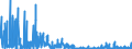 KN 2918 /Exporte /Einheit = Preise (Euro/Tonne) /Partnerland: Aegypten /Meldeland: Eur27_2020 /2918:CarbonsÃ¤uren mit ZusÃ¤tzlichen Sauerstoff-funktionen und Ihre Anhydride, Halogenide, Peroxide und PeroxysÃ¤uren; Ihre Halogen-, Sulfo-, Nitro- Oder Nitrosoderivate
