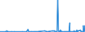 KN 2918 /Exporte /Einheit = Preise (Euro/Tonne) /Partnerland: Mauretanien /Meldeland: Eur27_2020 /2918:CarbonsÃ¤uren mit ZusÃ¤tzlichen Sauerstoff-funktionen und Ihre Anhydride, Halogenide, Peroxide und PeroxysÃ¤uren; Ihre Halogen-, Sulfo-, Nitro- Oder Nitrosoderivate