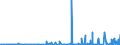 KN 2918 /Exporte /Einheit = Preise (Euro/Tonne) /Partnerland: Mali /Meldeland: Eur27_2020 /2918:CarbonsÃ¤uren mit ZusÃ¤tzlichen Sauerstoff-funktionen und Ihre Anhydride, Halogenide, Peroxide und PeroxysÃ¤uren; Ihre Halogen-, Sulfo-, Nitro- Oder Nitrosoderivate