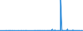 KN 2918 /Exporte /Einheit = Preise (Euro/Tonne) /Partnerland: Burkina Faso /Meldeland: Eur27_2020 /2918:CarbonsÃ¤uren mit ZusÃ¤tzlichen Sauerstoff-funktionen und Ihre Anhydride, Halogenide, Peroxide und PeroxysÃ¤uren; Ihre Halogen-, Sulfo-, Nitro- Oder Nitrosoderivate