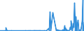 KN 2918 /Exporte /Einheit = Preise (Euro/Tonne) /Partnerland: Niger /Meldeland: Eur27_2020 /2918:CarbonsÃ¤uren mit ZusÃ¤tzlichen Sauerstoff-funktionen und Ihre Anhydride, Halogenide, Peroxide und PeroxysÃ¤uren; Ihre Halogen-, Sulfo-, Nitro- Oder Nitrosoderivate