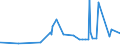 KN 2918 /Exporte /Einheit = Preise (Euro/Tonne) /Partnerland: Guinea-biss. /Meldeland: Eur27_2020 /2918:CarbonsÃ¤uren mit ZusÃ¤tzlichen Sauerstoff-funktionen und Ihre Anhydride, Halogenide, Peroxide und PeroxysÃ¤uren; Ihre Halogen-, Sulfo-, Nitro- Oder Nitrosoderivate