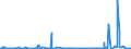 KN 2918 /Exporte /Einheit = Preise (Euro/Tonne) /Partnerland: Sierra Leone /Meldeland: Eur27_2020 /2918:CarbonsÃ¤uren mit ZusÃ¤tzlichen Sauerstoff-funktionen und Ihre Anhydride, Halogenide, Peroxide und PeroxysÃ¤uren; Ihre Halogen-, Sulfo-, Nitro- Oder Nitrosoderivate
