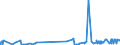 KN 2918 /Exporte /Einheit = Preise (Euro/Tonne) /Partnerland: Liberia /Meldeland: Eur27_2020 /2918:CarbonsÃ¤uren mit ZusÃ¤tzlichen Sauerstoff-funktionen und Ihre Anhydride, Halogenide, Peroxide und PeroxysÃ¤uren; Ihre Halogen-, Sulfo-, Nitro- Oder Nitrosoderivate