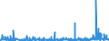 KN 2918 /Exporte /Einheit = Preise (Euro/Tonne) /Partnerland: Elfenbeink. /Meldeland: Eur27_2020 /2918:CarbonsÃ¤uren mit ZusÃ¤tzlichen Sauerstoff-funktionen und Ihre Anhydride, Halogenide, Peroxide und PeroxysÃ¤uren; Ihre Halogen-, Sulfo-, Nitro- Oder Nitrosoderivate