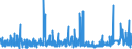 KN 2918 /Exporte /Einheit = Preise (Euro/Tonne) /Partnerland: Ghana /Meldeland: Eur27_2020 /2918:CarbonsÃ¤uren mit ZusÃ¤tzlichen Sauerstoff-funktionen und Ihre Anhydride, Halogenide, Peroxide und PeroxysÃ¤uren; Ihre Halogen-, Sulfo-, Nitro- Oder Nitrosoderivate