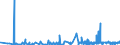 KN 2918 /Exporte /Einheit = Preise (Euro/Tonne) /Partnerland: Togo /Meldeland: Eur27_2020 /2918:CarbonsÃ¤uren mit ZusÃ¤tzlichen Sauerstoff-funktionen und Ihre Anhydride, Halogenide, Peroxide und PeroxysÃ¤uren; Ihre Halogen-, Sulfo-, Nitro- Oder Nitrosoderivate
