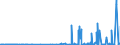 KN 2918 /Exporte /Einheit = Preise (Euro/Tonne) /Partnerland: Benin /Meldeland: Eur27_2020 /2918:CarbonsÃ¤uren mit ZusÃ¤tzlichen Sauerstoff-funktionen und Ihre Anhydride, Halogenide, Peroxide und PeroxysÃ¤uren; Ihre Halogen-, Sulfo-, Nitro- Oder Nitrosoderivate