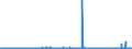 KN 2918 /Exporte /Einheit = Preise (Euro/Tonne) /Partnerland: Kamerun /Meldeland: Eur27_2020 /2918:CarbonsÃ¤uren mit ZusÃ¤tzlichen Sauerstoff-funktionen und Ihre Anhydride, Halogenide, Peroxide und PeroxysÃ¤uren; Ihre Halogen-, Sulfo-, Nitro- Oder Nitrosoderivate