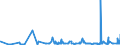 KN 2918 /Exporte /Einheit = Preise (Euro/Tonne) /Partnerland: Aequat.guin. /Meldeland: Eur27_2020 /2918:CarbonsÃ¤uren mit ZusÃ¤tzlichen Sauerstoff-funktionen und Ihre Anhydride, Halogenide, Peroxide und PeroxysÃ¤uren; Ihre Halogen-, Sulfo-, Nitro- Oder Nitrosoderivate