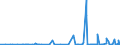 KN 2918 /Exporte /Einheit = Preise (Euro/Tonne) /Partnerland: S.tome /Meldeland: Eur27_2020 /2918:CarbonsÃ¤uren mit ZusÃ¤tzlichen Sauerstoff-funktionen und Ihre Anhydride, Halogenide, Peroxide und PeroxysÃ¤uren; Ihre Halogen-, Sulfo-, Nitro- Oder Nitrosoderivate