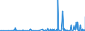 KN 2918 /Exporte /Einheit = Preise (Euro/Tonne) /Partnerland: Gabun /Meldeland: Eur27_2020 /2918:CarbonsÃ¤uren mit ZusÃ¤tzlichen Sauerstoff-funktionen und Ihre Anhydride, Halogenide, Peroxide und PeroxysÃ¤uren; Ihre Halogen-, Sulfo-, Nitro- Oder Nitrosoderivate