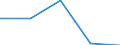 KN 29190019 /Exporte /Einheit = Preise (Euro/Tonne) /Partnerland: Norwegen /Meldeland: Eur27 /29190019:Tributylphosphate, Triphenylphosphat, Trixylylphosphate und Tris'2-chlorethyl'phosphat