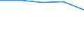 KN 29190019 /Exporte /Einheit = Preise (Euro/Tonne) /Partnerland: Schweden /Meldeland: Eur27 /29190019:Tributylphosphate, Triphenylphosphat, Trixylylphosphate und Tris'2-chlorethyl'phosphat