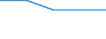 KN 29190019 /Exporte /Einheit = Preise (Euro/Tonne) /Partnerland: Aegypten /Meldeland: Eur27 /29190019:Tributylphosphate, Triphenylphosphat, Trixylylphosphate und Tris'2-chlorethyl'phosphat