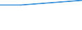 KN 29190019 /Exporte /Einheit = Preise (Euro/Tonne) /Partnerland: Kenia /Meldeland: Eur27 /29190019:Tributylphosphate, Triphenylphosphat, Trixylylphosphate und Tris'2-chlorethyl'phosphat