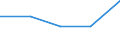 KN 29190019 /Exporte /Einheit = Preise (Euro/Tonne) /Partnerland: Venezuela /Meldeland: Eur27 /29190019:Tributylphosphate, Triphenylphosphat, Trixylylphosphate und Tris'2-chlorethyl'phosphat