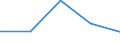 KN 29190019 /Exporte /Einheit = Preise (Euro/Tonne) /Partnerland: Syrien /Meldeland: Eur27 /29190019:Tributylphosphate, Triphenylphosphat, Trixylylphosphate und Tris'2-chlorethyl'phosphat