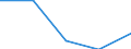 KN 29190019 /Exporte /Einheit = Preise (Euro/Tonne) /Partnerland: Japan /Meldeland: Eur27 /29190019:Tributylphosphate, Triphenylphosphat, Trixylylphosphate und Tris'2-chlorethyl'phosphat