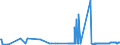 KN 29191000 /Exporte /Einheit = Preise (Euro/Tonne) /Partnerland: Daenemark /Meldeland: Eur27_2020 /29191000:Tris`2,3-dibrompropyl`phosphat