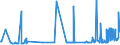 KN 29191000 /Exporte /Einheit = Preise (Euro/Tonne) /Partnerland: Portugal /Meldeland: Eur27_2020 /29191000:Tris`2,3-dibrompropyl`phosphat