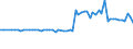 KN 29191000 /Exporte /Einheit = Preise (Euro/Tonne) /Partnerland: Ver.koenigreich(Nordirland) /Meldeland: Eur27_2020 /29191000:Tris`2,3-dibrompropyl`phosphat