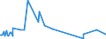 KN 29191000 /Exporte /Einheit = Preise (Euro/Tonne) /Partnerland: Norwegen /Meldeland: Europäische Union /29191000:Tris`2,3-dibrompropyl`phosphat