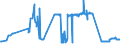 KN 29191000 /Exporte /Einheit = Preise (Euro/Tonne) /Partnerland: Schweden /Meldeland: Eur27_2020 /29191000:Tris`2,3-dibrompropyl`phosphat