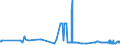 KN 29191000 /Exporte /Einheit = Preise (Euro/Tonne) /Partnerland: Finnland /Meldeland: Eur27_2020 /29191000:Tris`2,3-dibrompropyl`phosphat