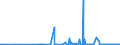 KN 29191000 /Exporte /Einheit = Preise (Euro/Tonne) /Partnerland: Oesterreich /Meldeland: Eur27_2020 /29191000:Tris`2,3-dibrompropyl`phosphat