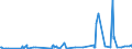 KN 29191000 /Exporte /Einheit = Preise (Euro/Tonne) /Partnerland: Tuerkei /Meldeland: Eur27_2020 /29191000:Tris`2,3-dibrompropyl`phosphat