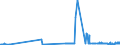 KN 29191000 /Exporte /Einheit = Preise (Euro/Tonne) /Partnerland: Estland /Meldeland: Eur27_2020 /29191000:Tris`2,3-dibrompropyl`phosphat