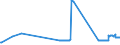 KN 29191000 /Exporte /Einheit = Preise (Euro/Tonne) /Partnerland: Lettland /Meldeland: Eur27_2020 /29191000:Tris`2,3-dibrompropyl`phosphat