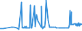 KN 29191000 /Exporte /Einheit = Preise (Euro/Tonne) /Partnerland: Litauen /Meldeland: Eur27_2020 /29191000:Tris`2,3-dibrompropyl`phosphat