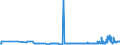 KN 29191000 /Exporte /Einheit = Preise (Euro/Tonne) /Partnerland: Polen /Meldeland: Eur27_2020 /29191000:Tris`2,3-dibrompropyl`phosphat