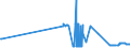 KN 29191000 /Exporte /Einheit = Preise (Euro/Tonne) /Partnerland: Slowakei /Meldeland: Eur27_2020 /29191000:Tris`2,3-dibrompropyl`phosphat