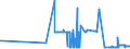 KN 29191000 /Exporte /Einheit = Preise (Euro/Tonne) /Partnerland: Ungarn /Meldeland: Eur27_2020 /29191000:Tris`2,3-dibrompropyl`phosphat