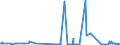 KN 29191000 /Exporte /Einheit = Preise (Euro/Tonne) /Partnerland: Rumaenien /Meldeland: Eur27_2020 /29191000:Tris`2,3-dibrompropyl`phosphat