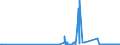 KN 29191000 /Exporte /Einheit = Preise (Euro/Tonne) /Partnerland: Slowenien /Meldeland: Eur27_2020 /29191000:Tris`2,3-dibrompropyl`phosphat