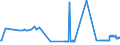 KN 29191000 /Exporte /Einheit = Preise (Euro/Tonne) /Partnerland: Kroatien /Meldeland: Eur27_2020 /29191000:Tris`2,3-dibrompropyl`phosphat