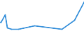 KN 29191000 /Exporte /Einheit = Preise (Euro/Tonne) /Partnerland: Marokko /Meldeland: Eur27_2020 /29191000:Tris`2,3-dibrompropyl`phosphat
