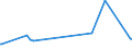KN 29191000 /Exporte /Einheit = Preise (Euro/Tonne) /Partnerland: Tunesien /Meldeland: Eur27_2020 /29191000:Tris`2,3-dibrompropyl`phosphat