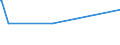 KN 29191000 /Exporte /Einheit = Preise (Euro/Tonne) /Partnerland: Suedafrika /Meldeland: Europäische Union /29191000:Tris`2,3-dibrompropyl`phosphat