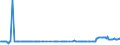 KN 29191000 /Exporte /Einheit = Preise (Euro/Tonne) /Partnerland: Zypern /Meldeland: Eur27_2020 /29191000:Tris`2,3-dibrompropyl`phosphat