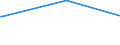 KN 29191000 /Exporte /Einheit = Preise (Euro/Tonne) /Partnerland: Israel /Meldeland: Eur27 /29191000:Tris`2,3-dibrompropyl`phosphat