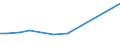 KN 29191000 /Exporte /Einheit = Preise (Euro/Tonne) /Partnerland: Sri Lanka /Meldeland: Eur27 /29191000:Tris`2,3-dibrompropyl`phosphat