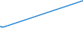KN 29191000 /Exporte /Einheit = Preise (Euro/Tonne) /Partnerland: Indonesien /Meldeland: Eur27_2020 /29191000:Tris`2,3-dibrompropyl`phosphat