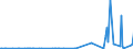 KN 29191000 /Exporte /Einheit = Preise (Euro/Tonne) /Partnerland: China /Meldeland: Eur27_2020 /29191000:Tris`2,3-dibrompropyl`phosphat